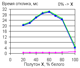 Обзор монитора ASUS VW225N